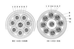 計(jì)算機(jī)電纜及其規(guī)格型號