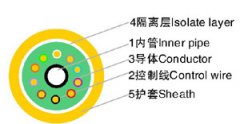 二氧化碳氣體保護半自動焊機用軟管電纜