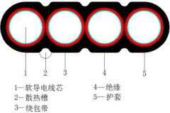 YCB、YCWB重型橡套扁形軟電纜