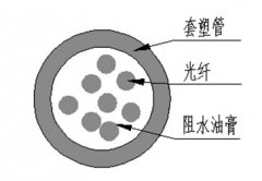 一種輕型光電復合鋁合金電力電纜的設計