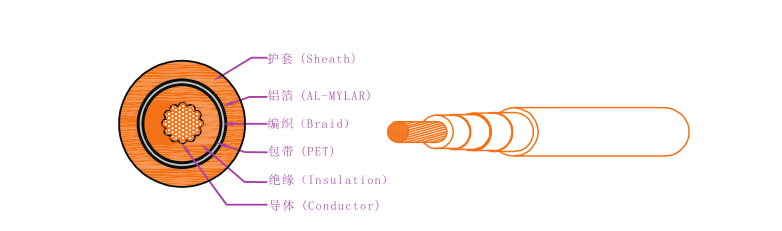 EV-125，EVR-125，EVRP-125，EVRD-125電動汽車用電纜